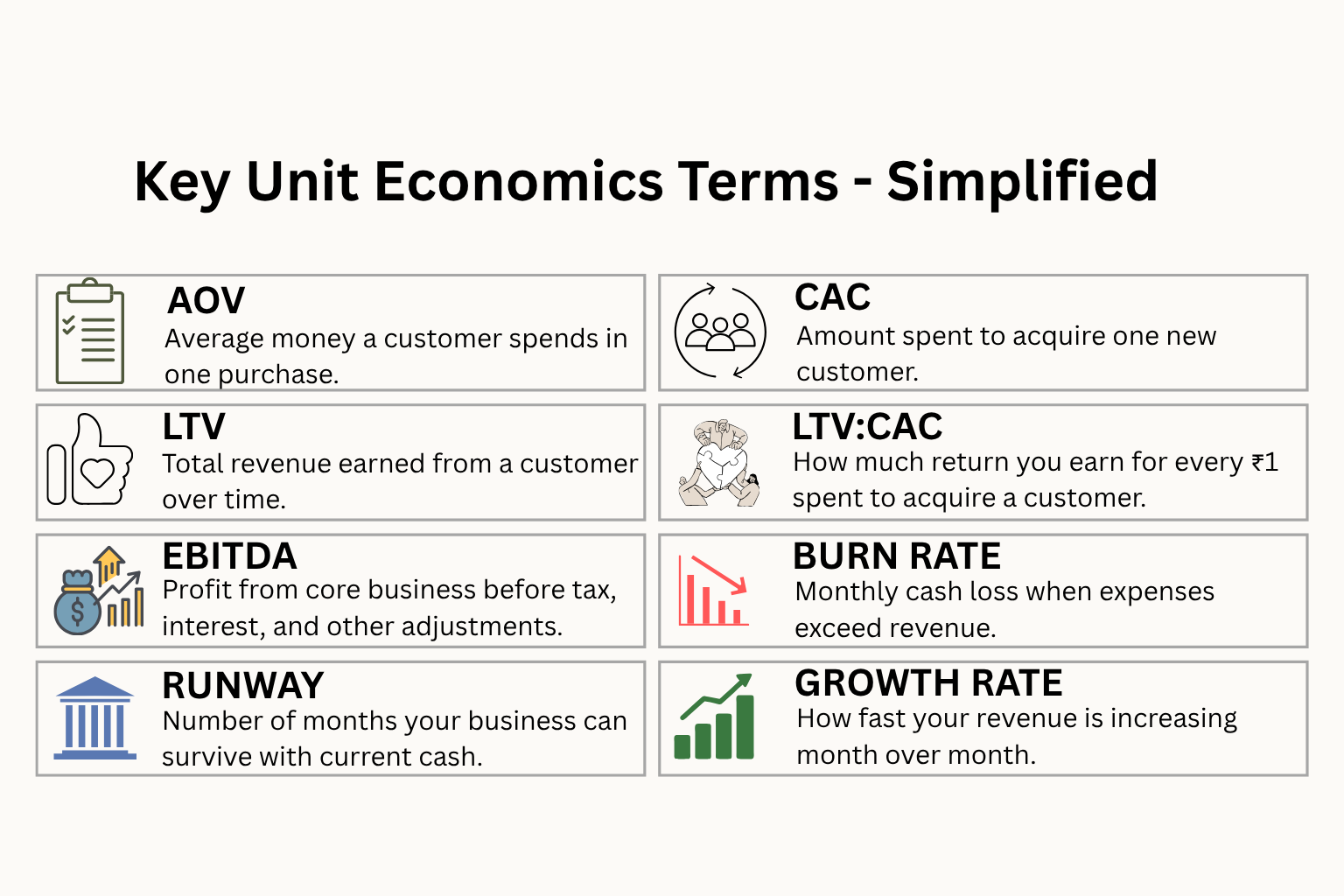 A landscape picture, that has the simplified definitions of Unit economics terminologies
